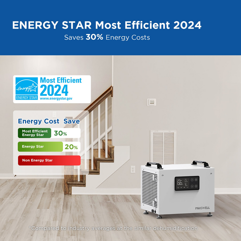 Moiswell Defender S60 Energy Star Efficiency