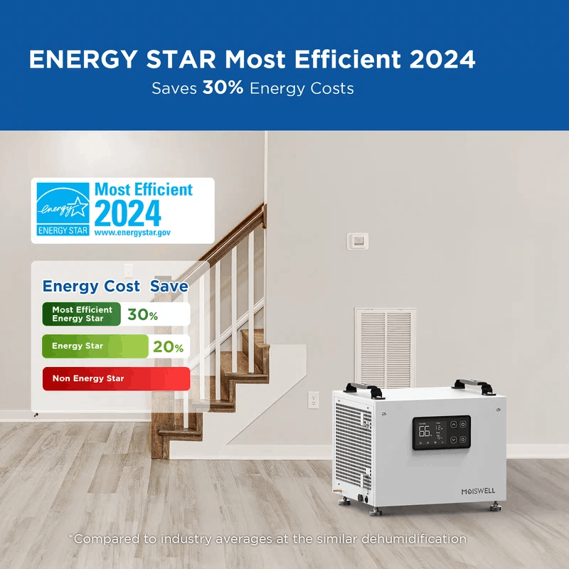 MOISWELL Defender SP60 Energy Star Commercial Dehumidifier