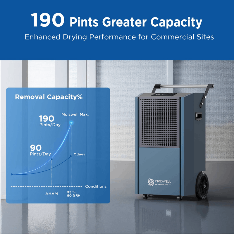 MOISWELL Explorer V190 Commercial Dehumidifier with 190 pint moisture removal capacity for commercial drying