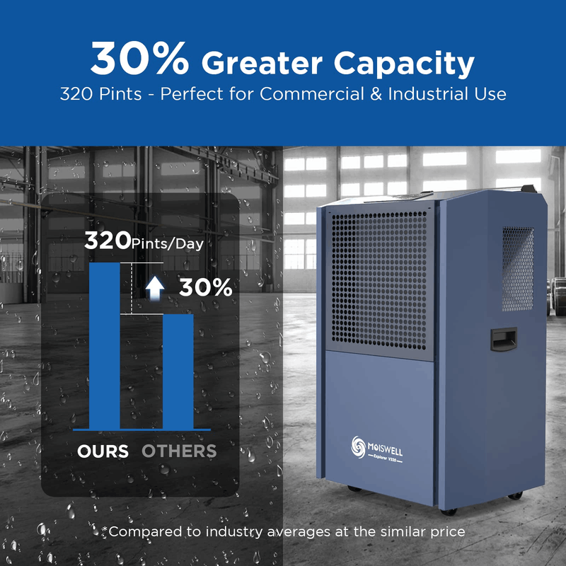 MOISWELL Explorer V320 320 Pint Commercial Dehumidifier Capacity