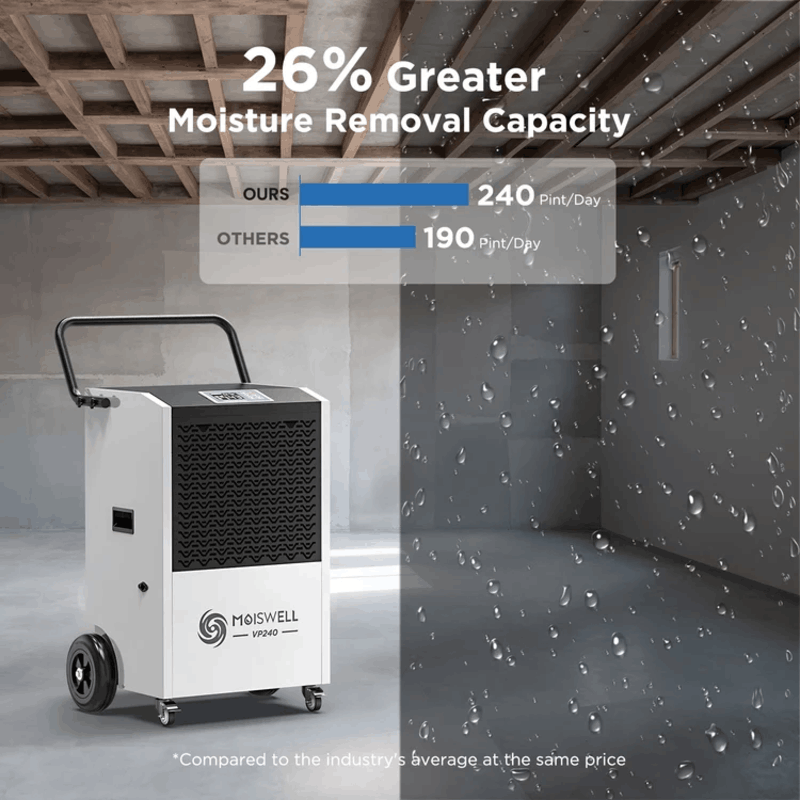 MOISWELL Explorer VP240 240 Pint Commercial Dehumidifier