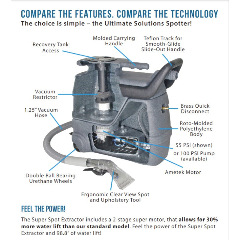 Parts and Features of Sandia 3-Gallon 50-3000 Super Spotter Series Spot Extractor Kit with Two Upholstery Tools Options
