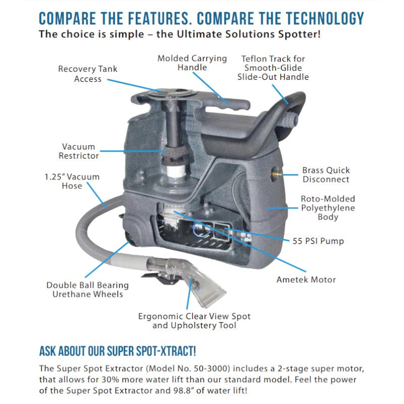 Features of Sandia 3-Gallon 50-1000 Series Spot Extractor Kit with 7 Ft. Hoses and Two Upholstery Tools Options