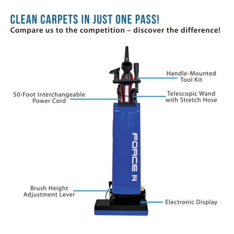 Parts and features of Sandia 60-1000 Force 14 Upright Vacuum 14" Cleaning Path and 4000 RPM Brush Speed
